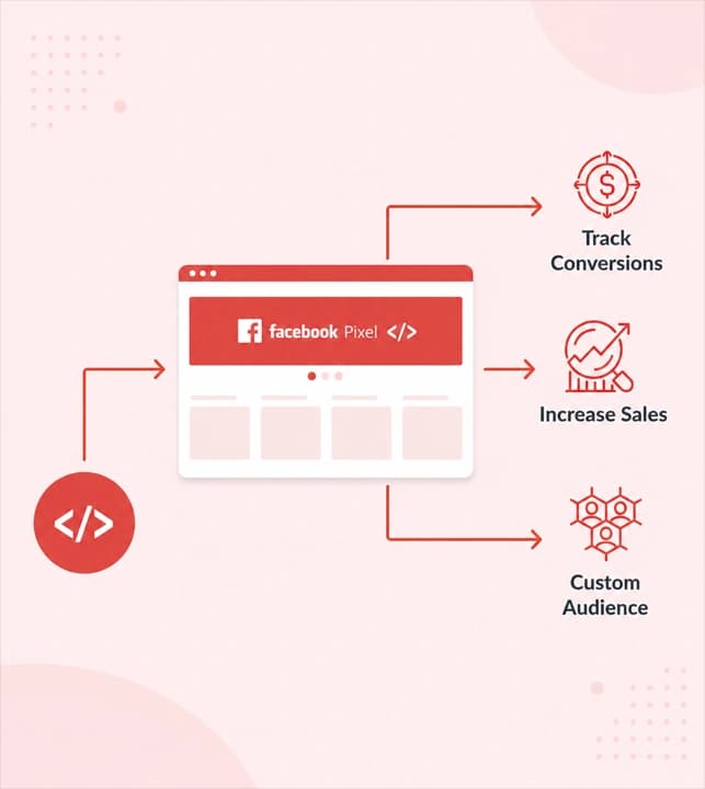 إعداد تتبّع دقيق لـ Meta Pixel وConversions API